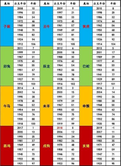 今年屬|生肖對應到哪一年？十二生肖年份對照表輕鬆找（西元年、民國年）